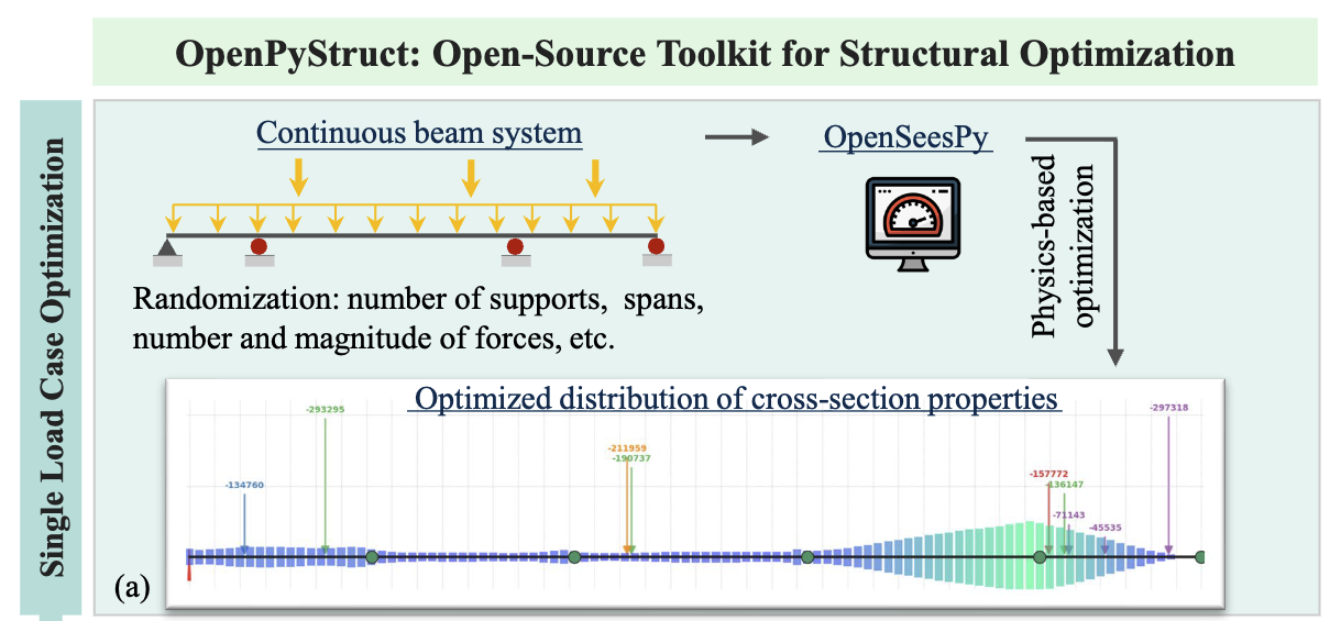 open-py-struct-2025.png